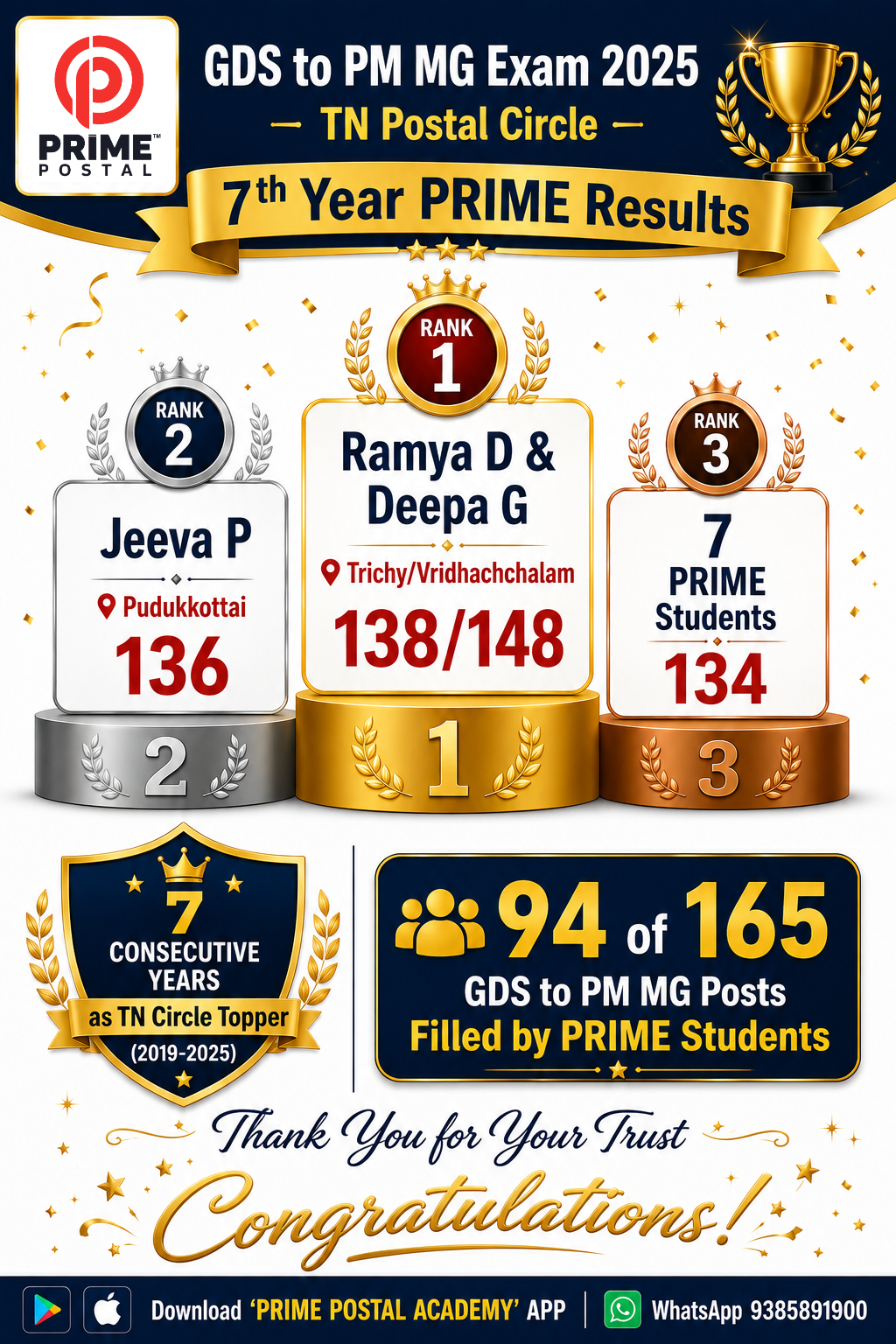GDS to PM MG Exam 2025